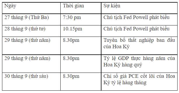 Phân Tích Kỹ Thuật Tiền Điện Tử ngày 26/09/2022