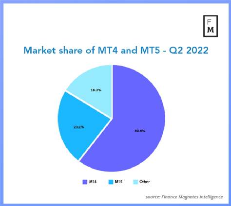 MT4和MT5下架，各个行业大佬是怎么看的？