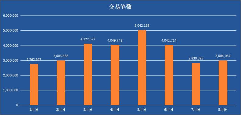 欧元年内贬值13%,EUR/USD 交易量环比下滑超18%