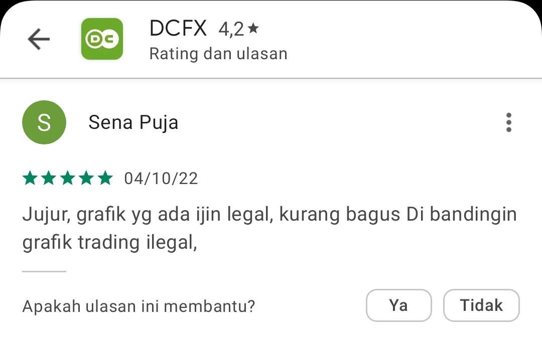 Pergerakan Grafik Harga di DCFX Kurang Bagus?