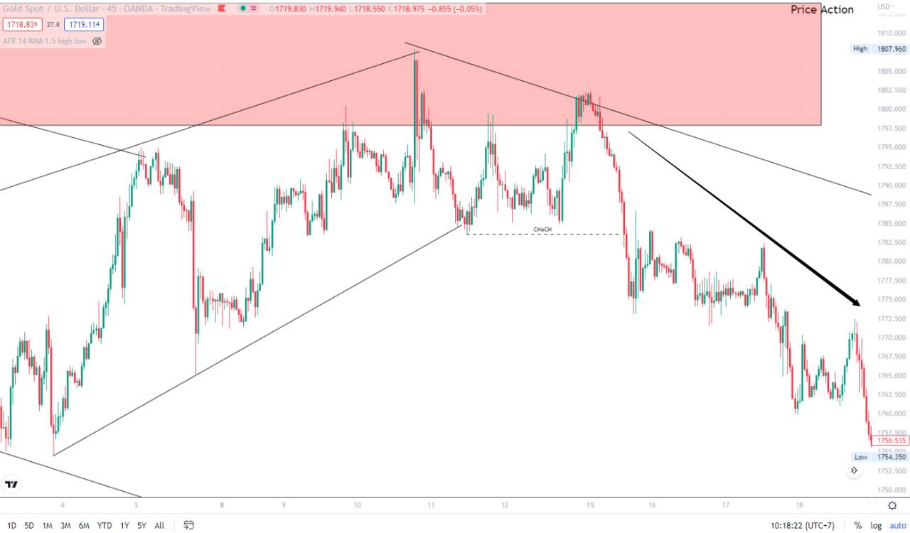 Yuk! Pelajari Cara Menggunakan Multiple Time Frame Dalam Forex