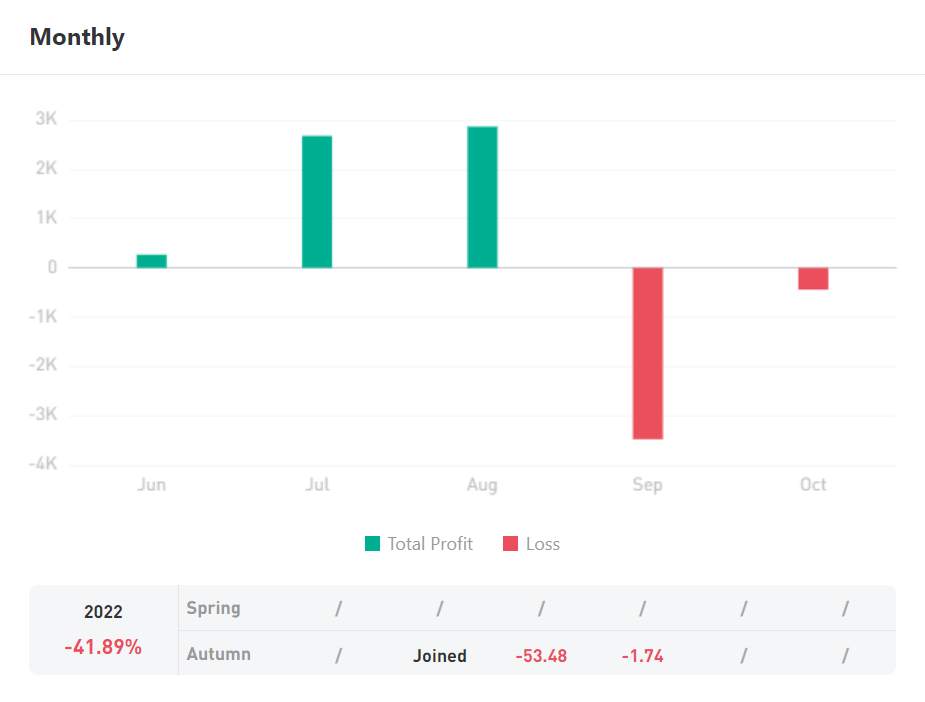 Ulasan Signal Provider @jmcuan888, Research Forex and Trade Better