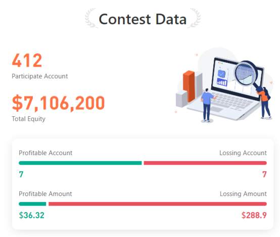 Contest news | Over 400 accounts entered the S11 Contest!