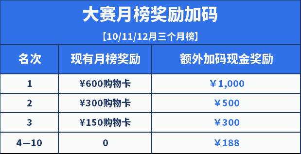 IC Markets 携一大波好礼邀你参赛