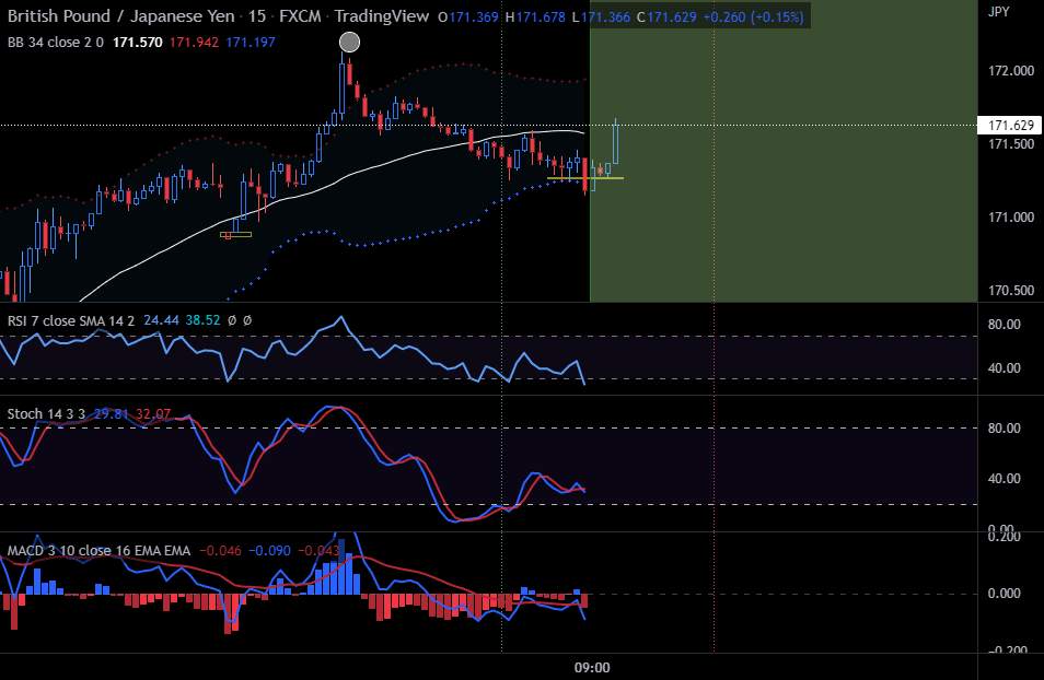 GBPJPY