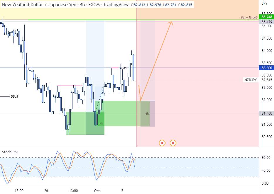 Mua NZDJPY