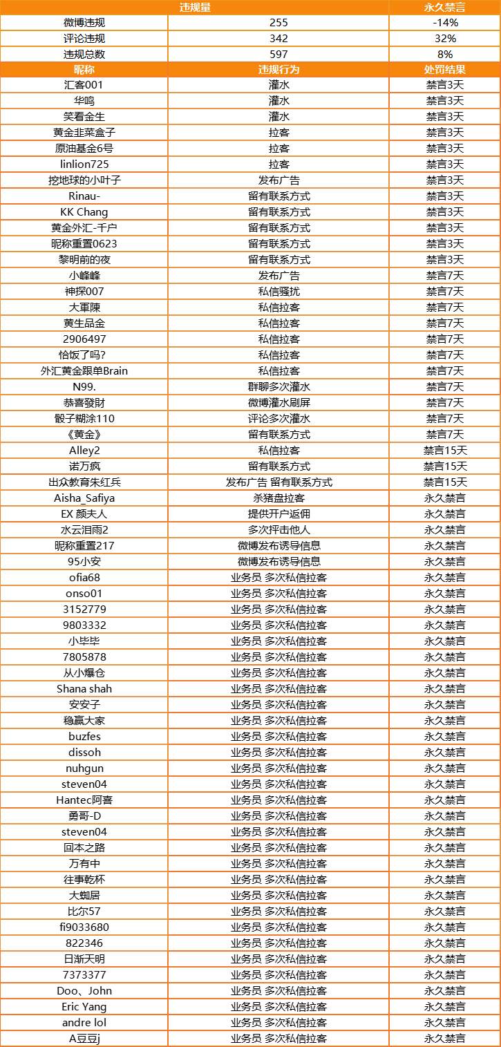 站务简报：构建和谐社区，营造健康讨论氛围