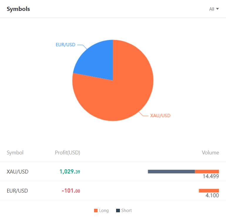 Ulasan Signal Provider @Jourdan Mudah dan Profitable dengan MACD Trading Strategi