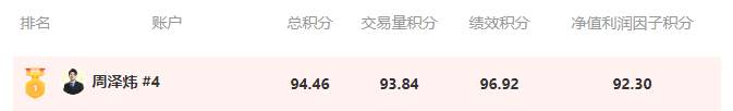 黄金PK赛已决出最终20强，快来围观！