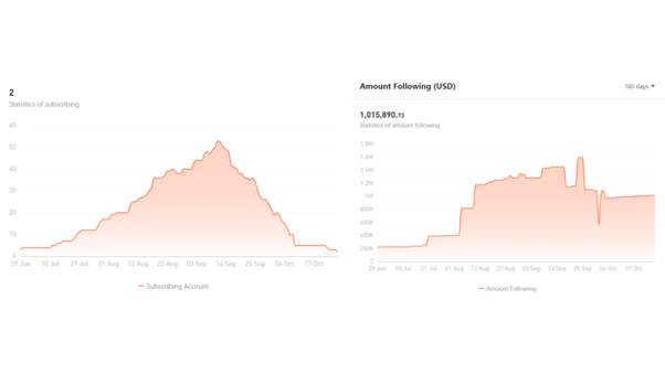 Ulasan Signal Provider @Vincent_V | Only Trade: AUDCAD, AUDNZD, NZDCAD