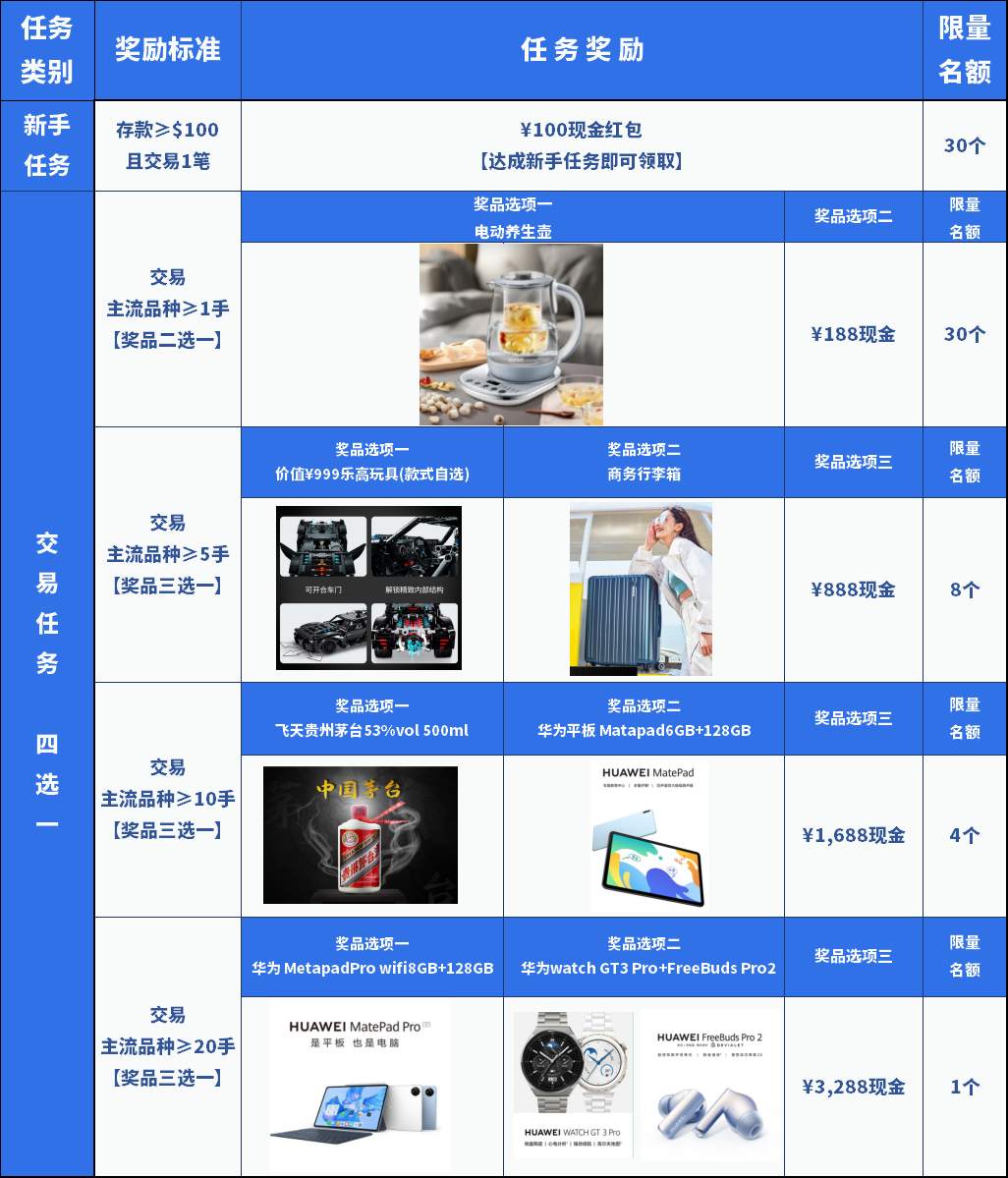 IC Markets 携一大波好礼邀你参赛