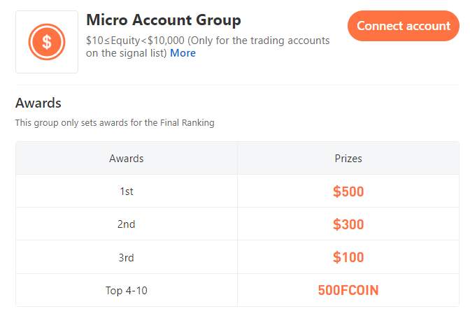 Contest News: Number of Participating Accounts Exceeds 200!