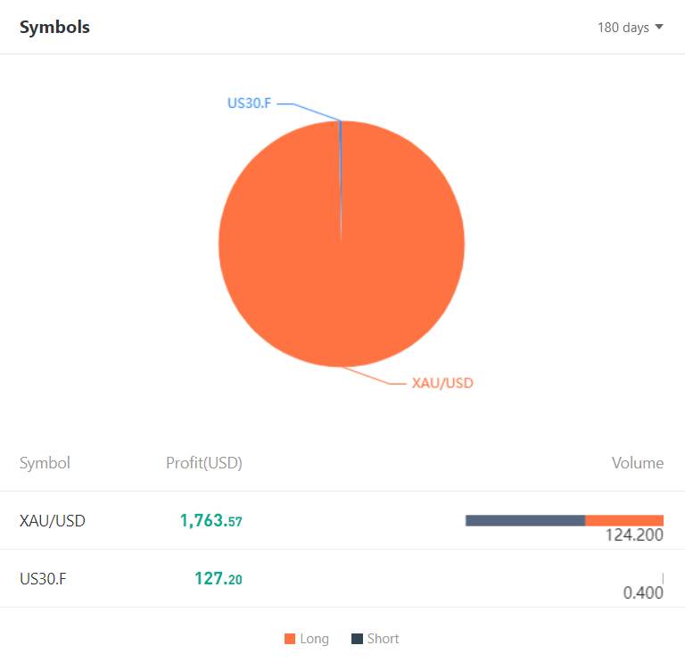 Ulasan Signal Provider @jmcuan888, Research Forex and Trade Better