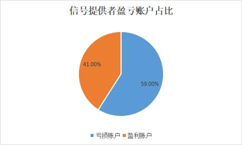 9月交易笔数上涨了！XAU/USD依然是香饽饽