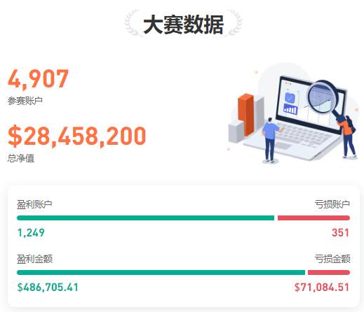  1019大赛新鲜报丨@Aa比特币狙击手 当日单笔最大盈利超 8,700 美元！