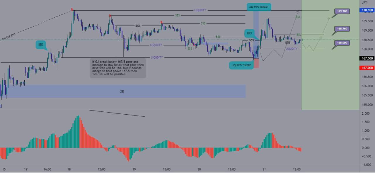 Mua GBPJPY