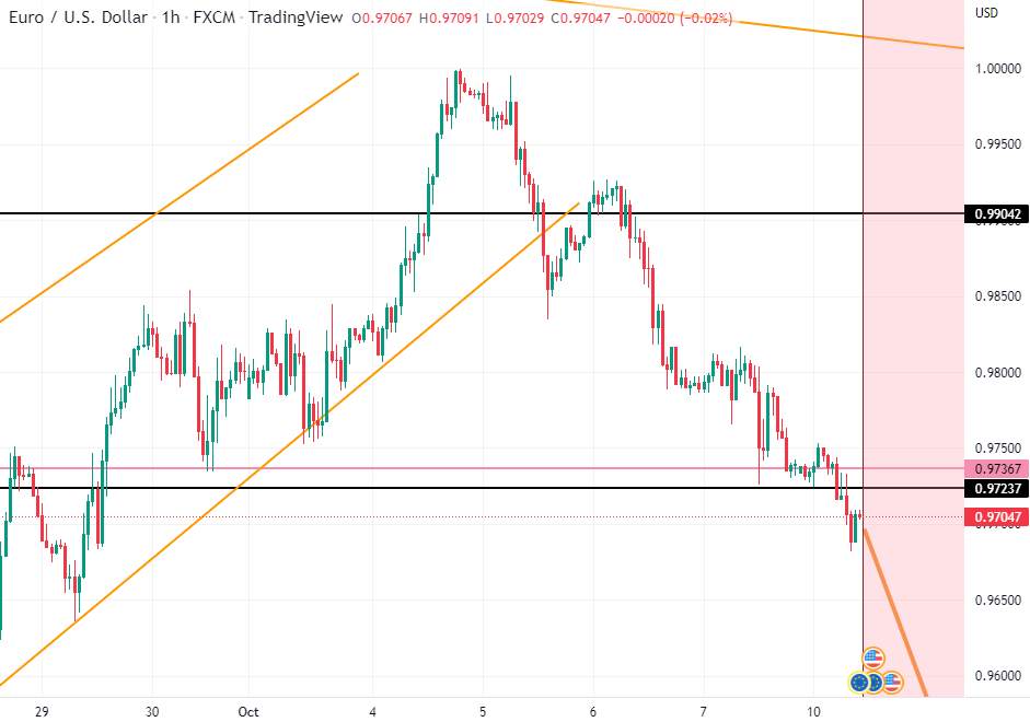EURAUD SHOT TERM