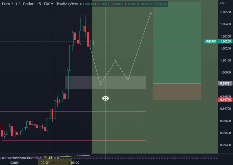 EURUSD Long Play 26-10-22