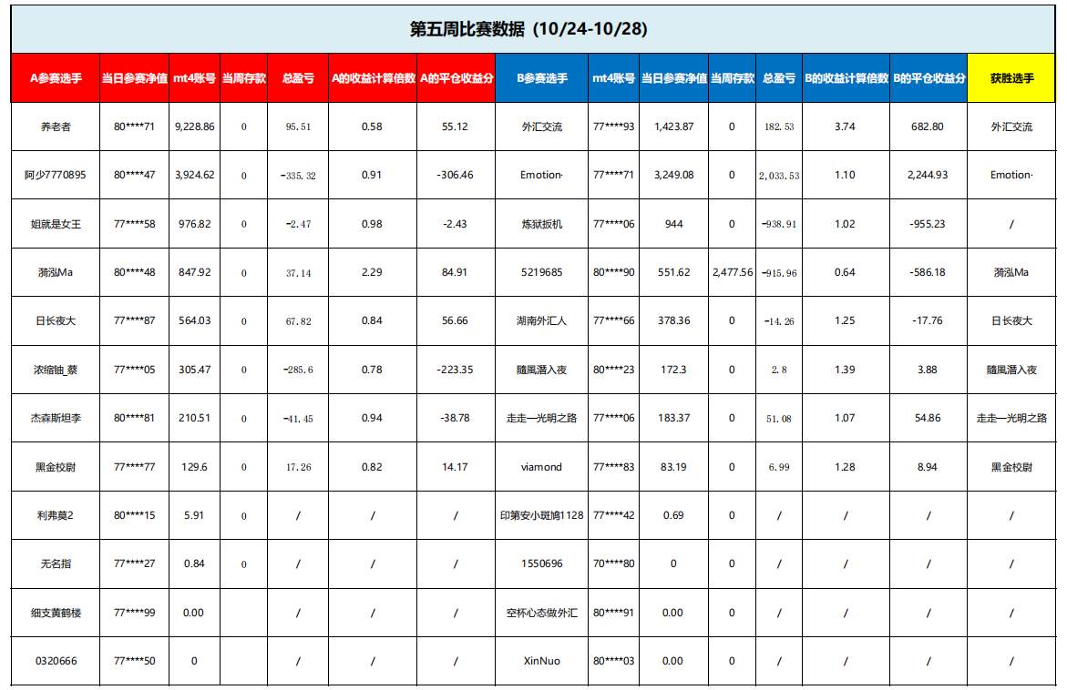 这场龙争虎斗究竟花落谁家？