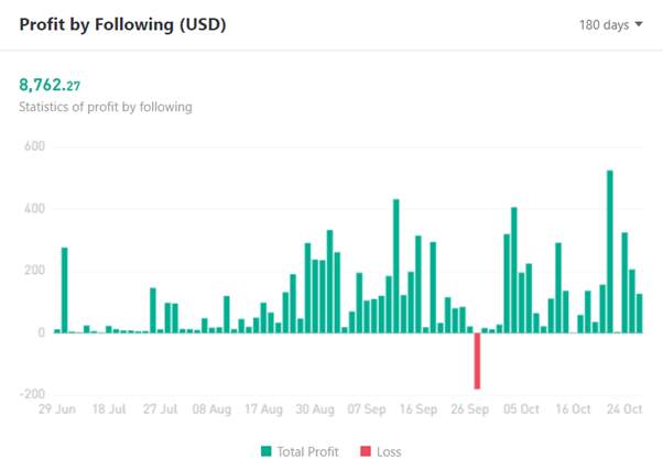Ulasan Signal Provider @Vincent_V | Only Trade: AUDCAD, AUDNZD, NZDCAD