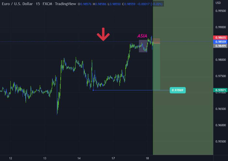 EURUSD SHORT