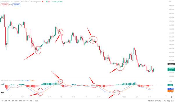Ulasan Signal Provider @Jourdan Mudah dan Profitable dengan MACD Trading Strategi