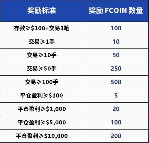 IC Markets 携一大波好礼邀你参赛