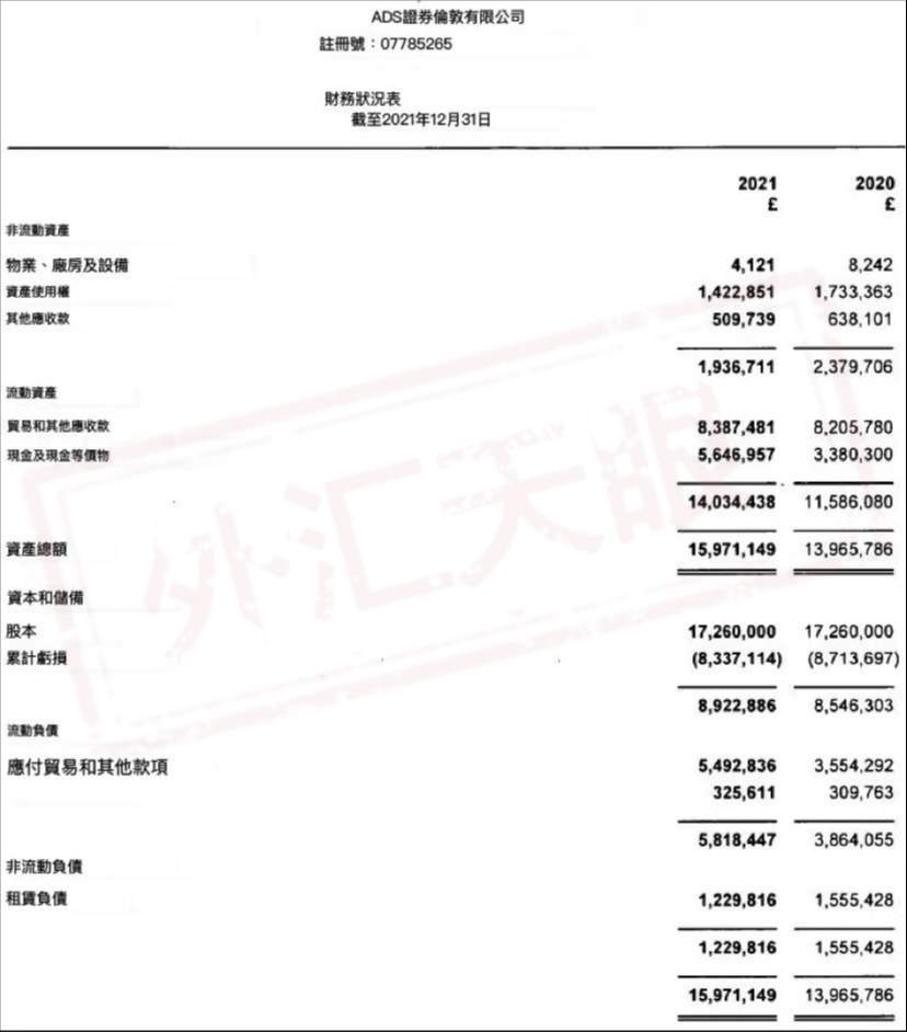 ADSS达汇2021年收益再次下降34%，原因是退出中国市场？