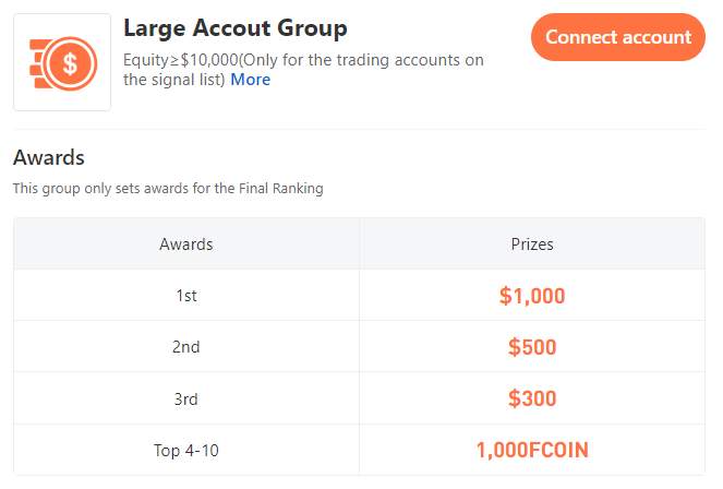 Contest News: Number of Participating Accounts Exceeds 200!