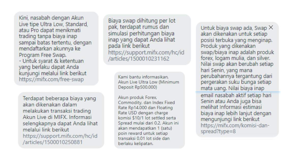 Biaya Tambahan Broker MIFX Sangat Memberatkan Nasabah, Apakah Benar?