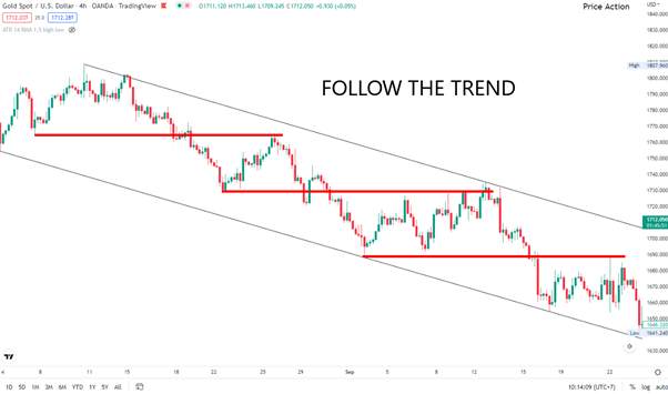 Ulasan Signal Provider @Bang_RJ_BSD Follow The Trend Trader