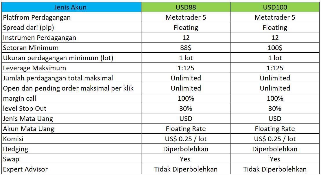 Ulasan Pialang Berjangka: Phillip Futures, Solusi Trading dengan Platform Terbaik