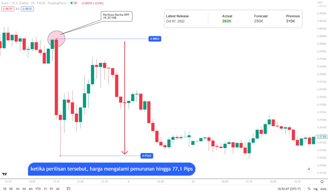 Yuk! Belajar Tentang Pentingnya Berita NFP dalam Trading Forex