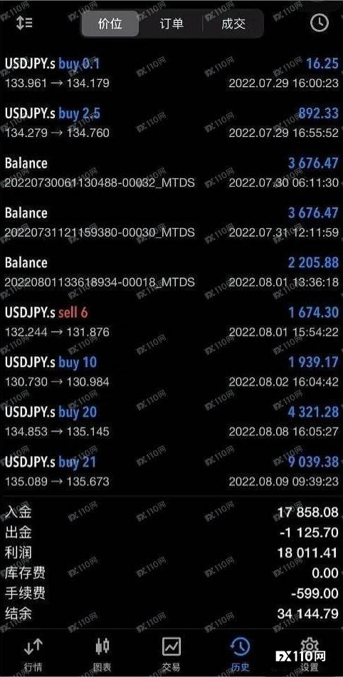 无一亏损！狂赚12万！可惜...