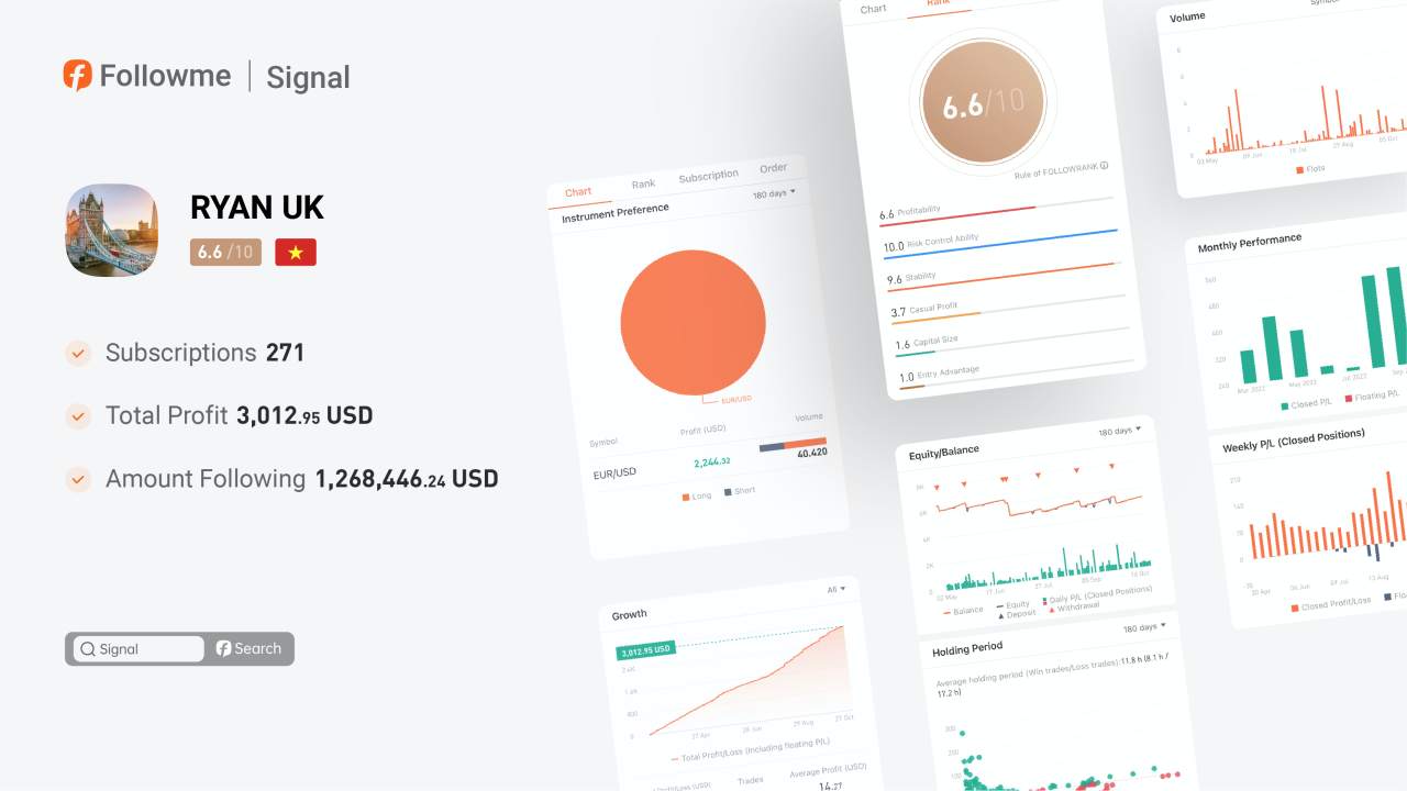 Signal | @RYAN UK made a profit of  $3012 in 33 weeks