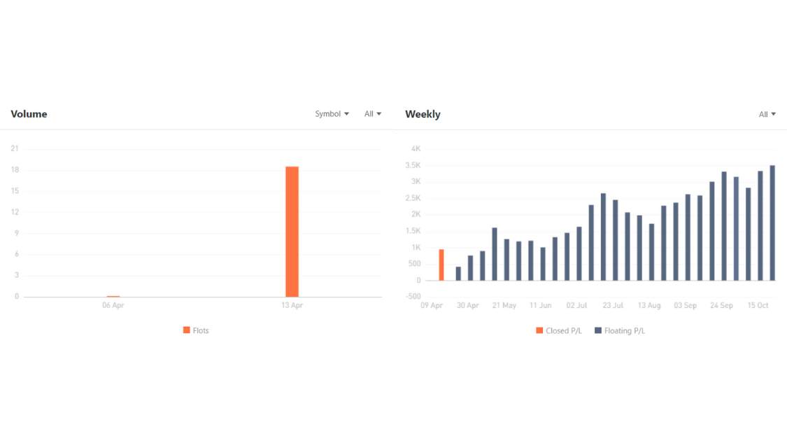 Ulasan Signal Provider @Jourdan Mudah dan Profitable dengan MACD Trading Strategi