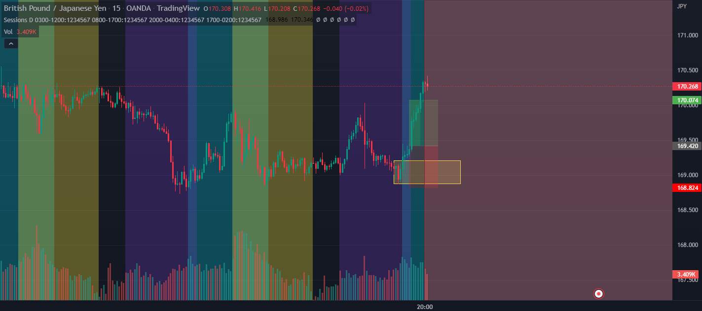 GBPJPY 28 Oct - UK Session - Buy