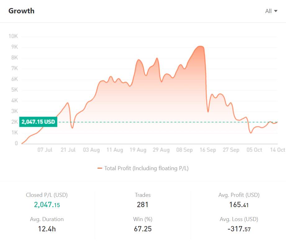 Ulasan Signal Provider @jmcuan888, Research Forex and Trade Better