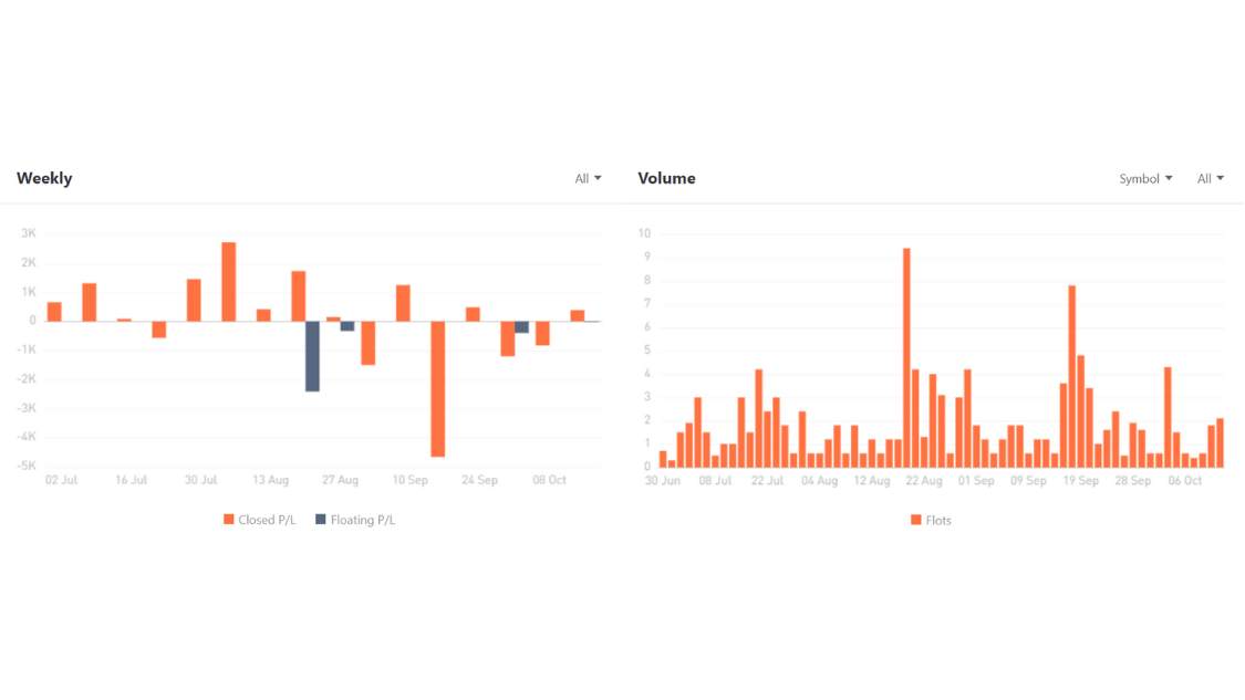 Ulasan Signal Provider @jmcuan888, Research Forex and Trade Better