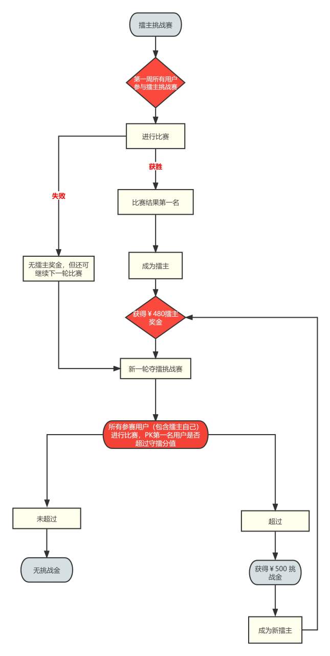 征程再起，第二季 1v1对决赛，等你来PK！