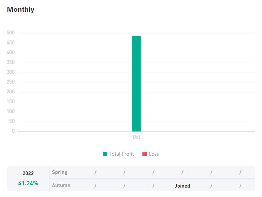Ulasan Signal Provider @Bang_RJ_BSD Follow The Trend Trader