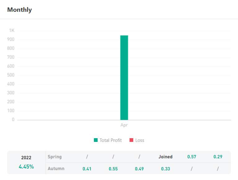 Ulasan Signal Provider @Jourdan Mudah dan Profitable dengan MACD Trading Strategi