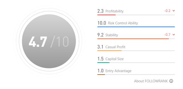 Ulasan Signal Provider @Vincent_V | Only Trade: AUDCAD, AUDNZD, NZDCAD