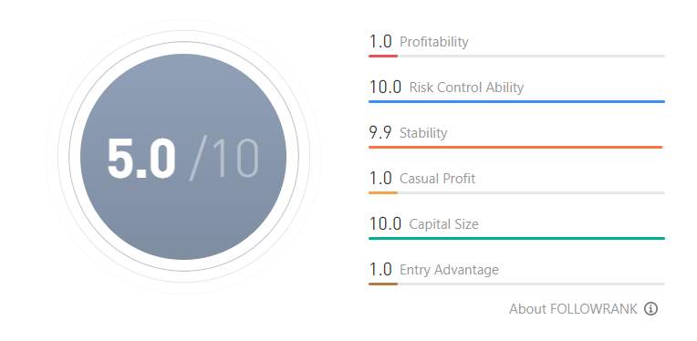 Ulasan Signal Provider @Jourdan Mudah dan Profitable dengan MACD Trading Strategi