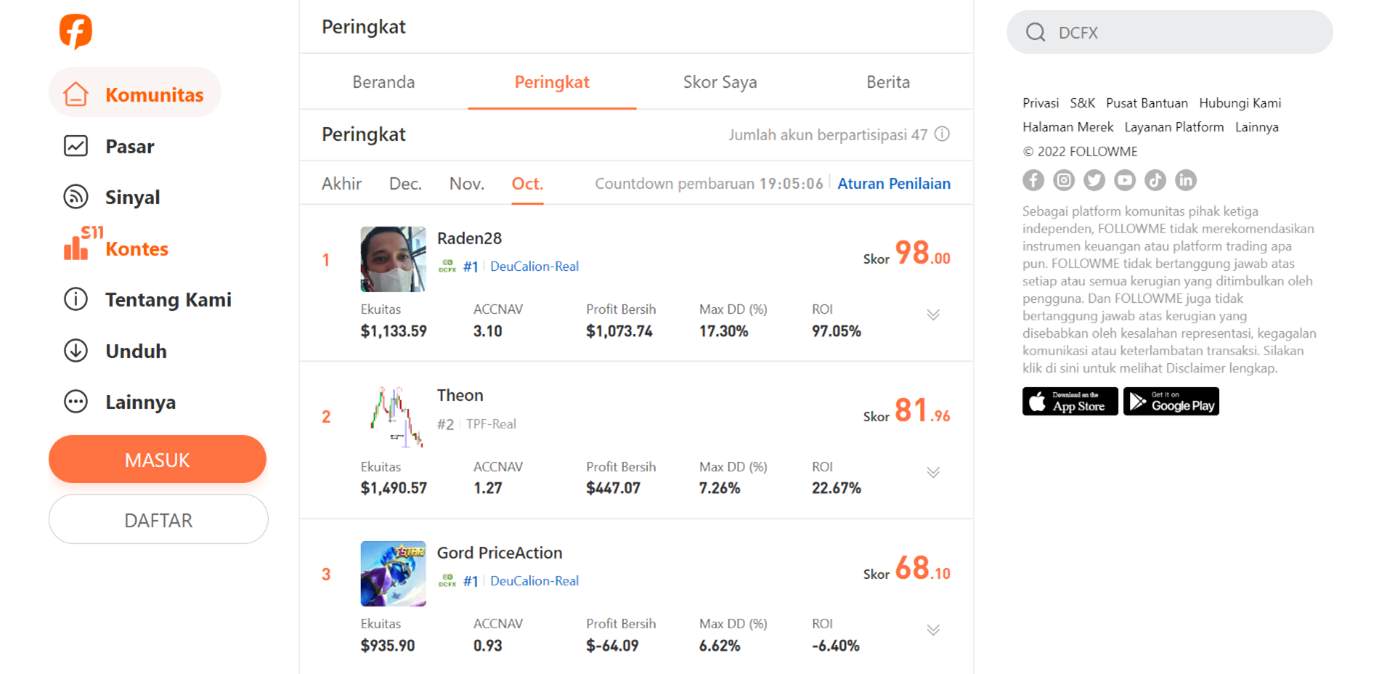 Apakah Kamu Juara Bulan Oktober Kontes Trading FOLLOWME S11? Cek Sekarang!
