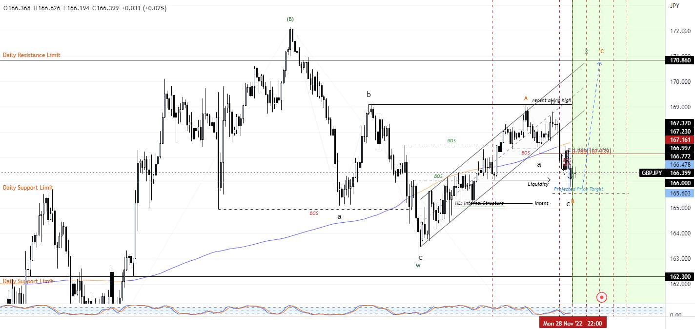Mua GBPJPY ~520pips