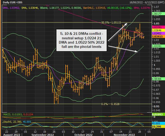 EUR/USD Xu hướng tăng dừng lại trong một đêm rủi ro lớn