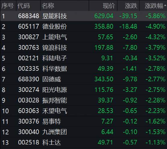 突然崩了！刚刚，600亿大白马一字跌停！150万手封死，机构彻底怒了！