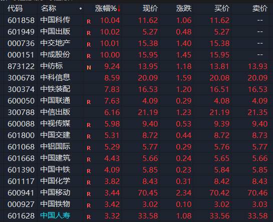 14万亿资产狂欢！这只银行股盘中狂飙58%，降准将至？地产股也掀涨停潮，两大利好来袭，拐点已至？