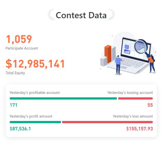 Over 1000 accounts entered the S11 Contest!